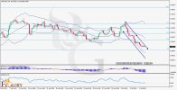 USDCAD-H4-Technical-and-Fundamental-Analysis-For-05.07.2024.jpg USDCAD-H4-Technical-and-Fundamental-Analysis-For-05.07.2024.jpg