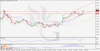 GBPUSD_H4_Chart_Daily_Technical_and_Fundamental_Analysis_for_07.jpg GBPUSD_H4_Chart_Daily_Technical_and_Fundamental_Analysis_for_07.jpg