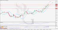 EURCAD_H4_Chart_Daily_Technical_and_Fundamental_Analysis_for_07.jpg EURCAD_H4_Chart_Daily_Technical_and_Fundamental_Analysis_for_07.jpg