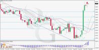 EURUSD-Technical-andf-Fundamental-Analysis-for-05.08.jpg EURUSD-Technical-andf-Fundamental-Analysis-for-05.08.jpg