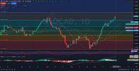 USDCAD_Chart_Daily_D1_Technical_and_Fundamental_Analysis_for_10.jpg USDCAD_Chart_Daily_D1_Technical_and_Fundamental_Analysis_for_10.jpg