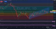 EURJPY_Chart_Daily_D1_Technical_and_Fundamental_Analysis_for_11.jpg EURJPY_Chart_Daily_D1_Technical_and_Fundamental_Analysis_for_11.jpg