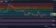 EURGBP_Daily_Chart_Technical_and_Fundamental_Outlook_11_25_2024_.jpg EURGBP_Daily_Chart_Technical_and_Fundamental_Outlook_11_25_2024_.jpg