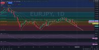 EURJPY_Daily_Chart_Technical_and_Fundamental_Outlook_Analysis_12.jpg EURJPY_Daily_Chart_Technical_and_Fundamental_Outlook_Analysis_12.jpg