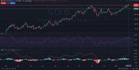 Goldusd-1D-analysis-Fundamantal-Technical.jpg
