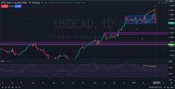 USDCAD-1 D-Daily-Anlaysis-market prediction - 02.05.2025.jpg USDCAD-1 D-Daily-Anlaysis-market prediction - 02.05.2025.jpg