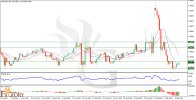 USDCAD-H4-Technical-and-Fundamental-Analysis-for-02.06.2025.jpg USDCAD-H4-Technical-and-Fundamental-Analysis-for-02.06.2025.jpg