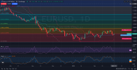 EURUSD_D1_Daily_Technical_analysis_and_Price_Action_on_03_03_2025.png EURUSD_D1_Daily_Technical_analysis_and_Price_Action_on_03_03_2025.png