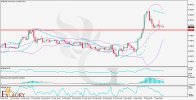 EURCHF-H4-Technical-And-Fundamental-Analysis-For-03.10.png EURCHF-H4-Technical-And-Fundamental-Analysis-For-03.10.png
