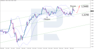 gbpusd-2025-05-07.png