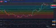 D1-Daily - EURUSD - Analysis and Price Action - 05.08.2025.png D1-Daily - EURUSD - Analysis and Price Action - 05.08.2025.png