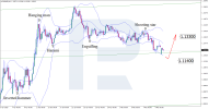 eurusd-2025-05-12.png