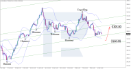 xauusd-2025-05-14.png