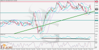 GBPUSD_H4_Technical_and_fundamental_analysis_for_05_15_2025.png