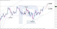 gbpusd-2025-05-21.png
