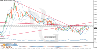 EURGBP_H4_Technical_and_Fundamental_Analysis_For_06_05_2025.png