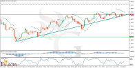 EURUSD_H4_Technical_and_Fundamental_Analysis_For_06_10_2025.png