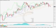 gbpusd-h4-FXG.jpg