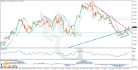 GBPUSD_H4_Technical_and_Fundamental_Analysis_For_2025-07-22.png GBPUSD_H4_Technical_and_Fundamental_Analysis_For_2025-07-22.png
