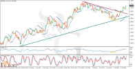 EURUSD_H4_Technical_and_Fundamental_Analysis_For_2025-07-24.png