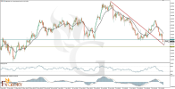 GBPUSD_H4_Technical_and_Fundamental_Analysis_For_2025-07-29.png