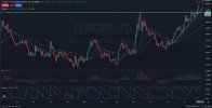 EURGBP_DAILY_1D_Analysis_and_Price_Action_on_07_29_2025.jpg