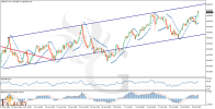 USDJPY_H4_Technical_and_Fundamental_Analysis_For_2025-07-31.png