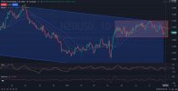 NZDUSD_DAILY_1D_Analysis_and_Price_Action_on_08_05_2025.jpg