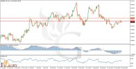 FX-EURGBP-H4.jpg