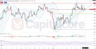 Dow Jones Daily Chart Fundamentals and Indicators Review 1.jpg