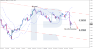 gbpusd-2025-09-03.png