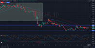 USDCHF Currency Pair Bearish Trend Set to Persist .png
