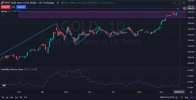 Gold-Unitedpips-9-24.jpg