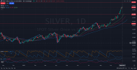 1D_Daily_Can_Silver_Break_Its_$50_All_Time_High_Against_USD_10_01.png 1D_Daily_Can_Silver_Break_Its_$50_All_Time_High_Against_USD_10_01.png