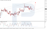 usdcad-2025-10-06.png