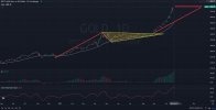 XAUUSD_Price_Hits_Crucial_Resistance_Is_Correction_Looming_10_21.jpg XAUUSD_Price_Hits_Crucial_Resistance_Is_Correction_Looming_10_21.jpg