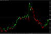 trend colored indicator.PNG