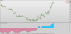 Smoothed RSI indicator for MT4 non-repainting with MTF + Alerts + Lines.png