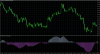 SSA of WPR MACD Indicator.png