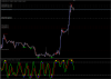 Pirson&Spearman_Correlation.png