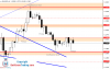 EURUSD Daily Forecast 27_06_2020.png