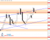 EURUSD Daily Forecast 14_07_2020.png EURUSD Daily Forecast 14_07_2020.png